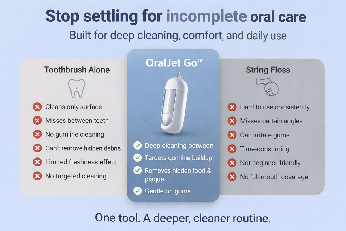 OralJet Go™- Effortless Floss