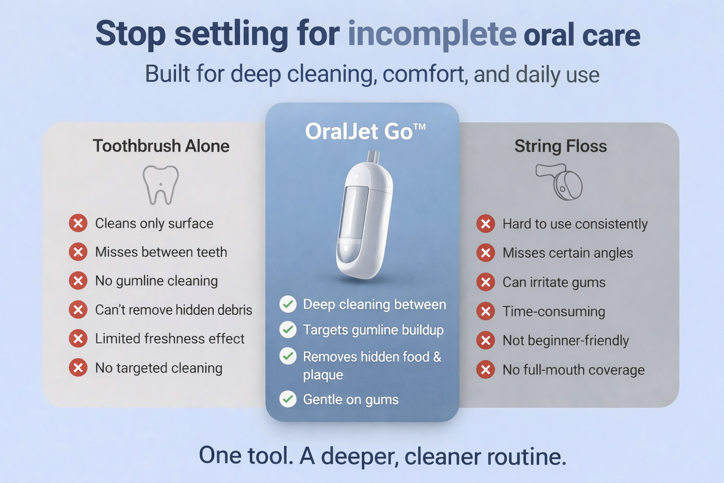 OralJet Go™- Effortless Floss