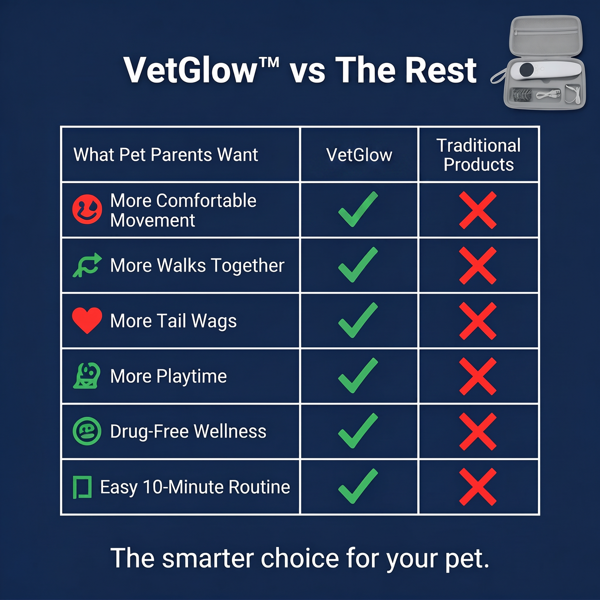 VetGlow™ Dual-Mode Wellness Wand