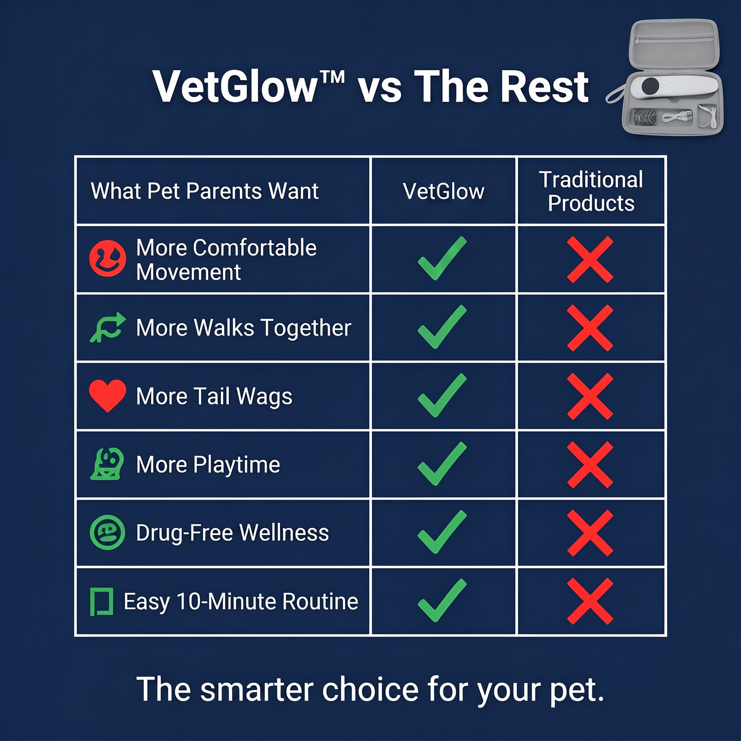 VetGlow™ Dual-Mode Wellness Wand
